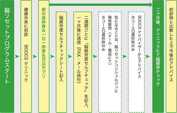 全体の流れの図